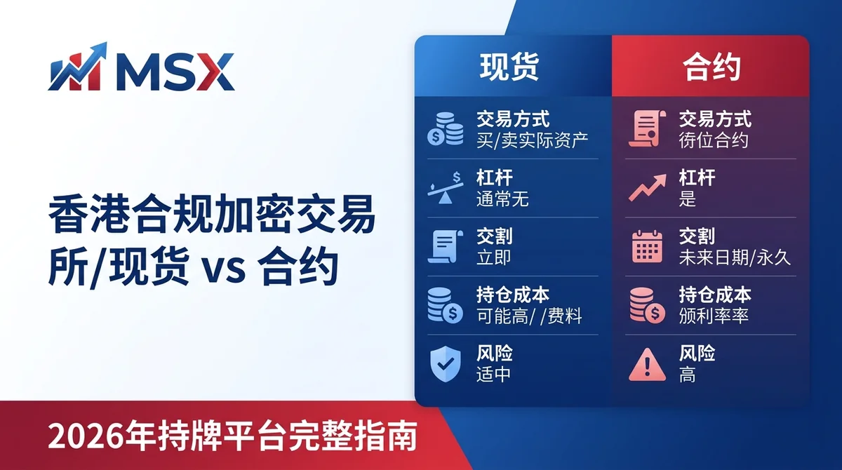 2026年香港合规加密交易所现货与合约对比：持牌平台费率、开户流程与零售用户选平台指南