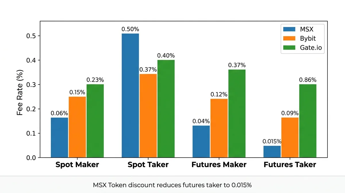Wide 16:9 horizontal grouped bar chart on a white background, four grouped bar clusters labeled in bold English: 'Spot Maker'