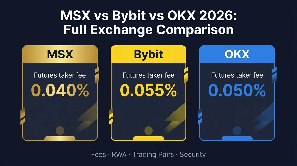 MSX Compare 2026: Full Walkthrough from Sign-Up to First Trade — MSX vs Bybit vs OKX In-Depth Review