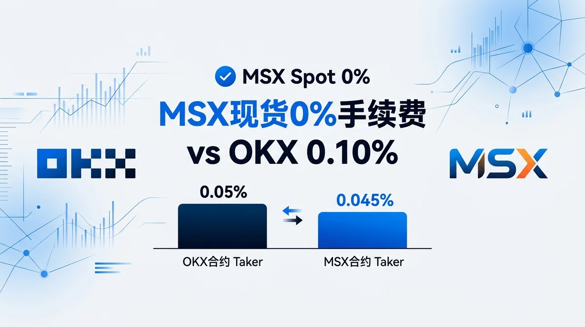 OKX和MSX手续费谁更低2026：现货0费率与合约Taker费率实测全对比