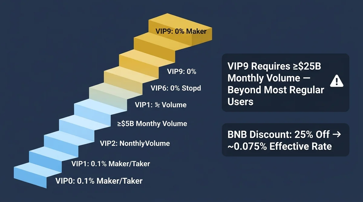 Wide 16:9 horizontal infographic on a dark blue background, left half shows a stylized ascending staircase from bottom-left t